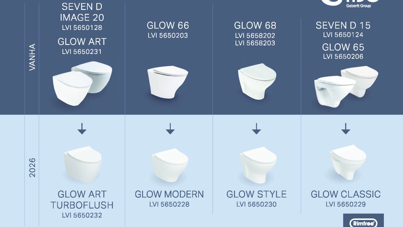 IDO -seinä-wc-istuinten korvaavuustaulukko IDO -seinä-wc-istuinten korvaavuustaulukko